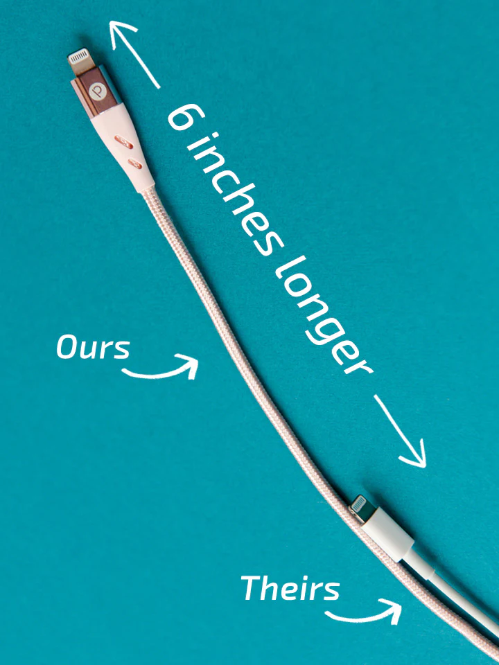 Loopy Charging Cables - Type C (1.1m) - Image 4